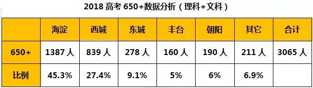 重磅！丰台又将新添一所名校，丰台教育资源将发生巨变！
