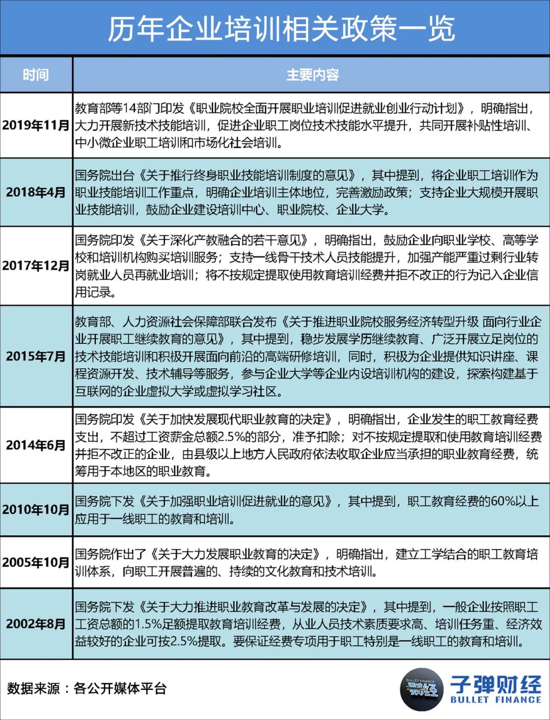 被资本盯上的企业培训