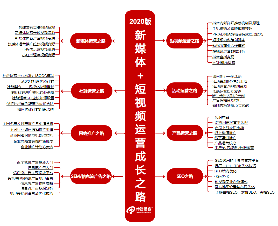 未来机会：都说新媒体短视频越来越难做，做什么内容还有机会？