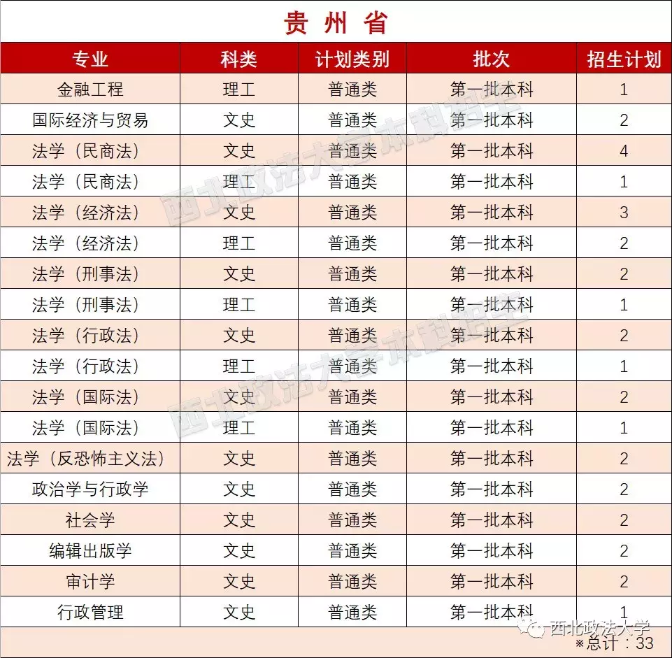 考多少分能上政法？近3年西北政法大学各专业录取分数线汇总！