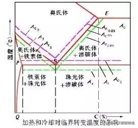 松香是晶体吗（金属学和热处理金属的晶体结构知识大全）