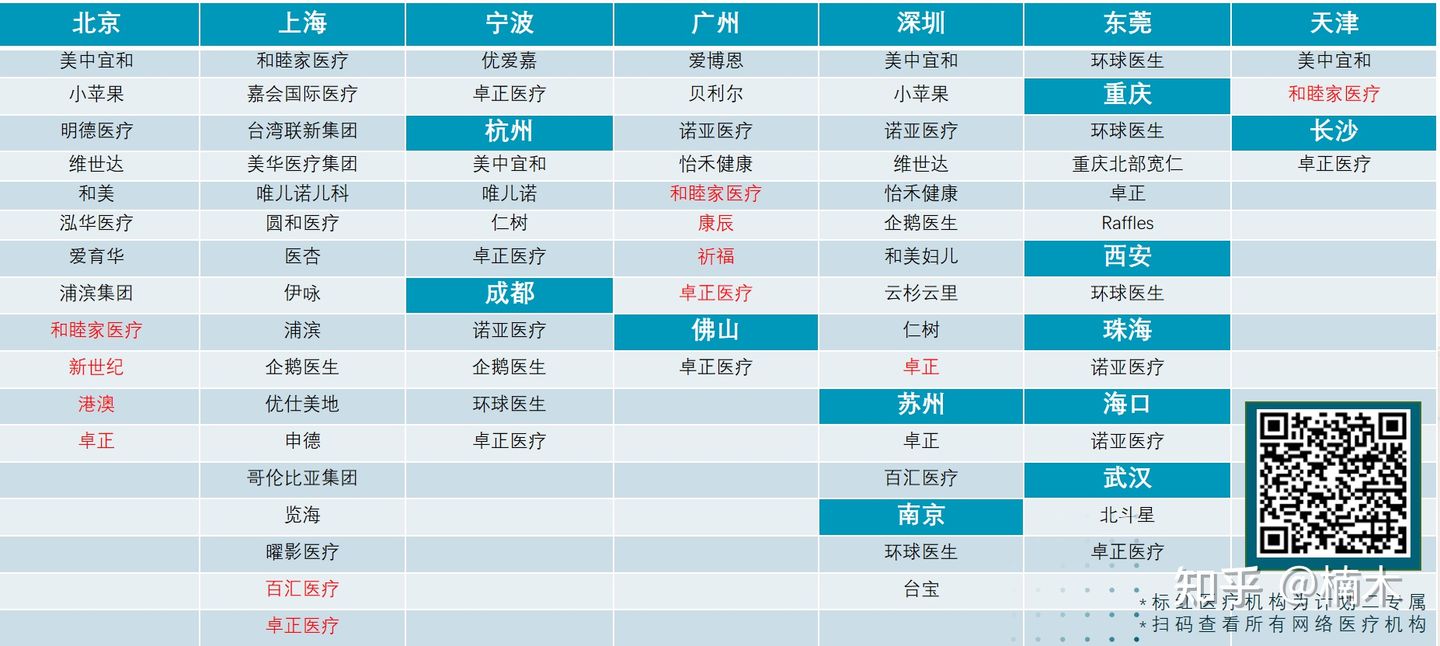 《新燕保2022》再升级，不到1万可以上和睦家的儿童高端医疗