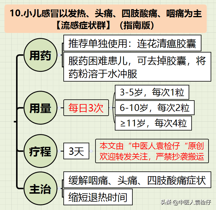 纯干货，小儿感冒中成药使用全攻略（最新指南-思维导图）