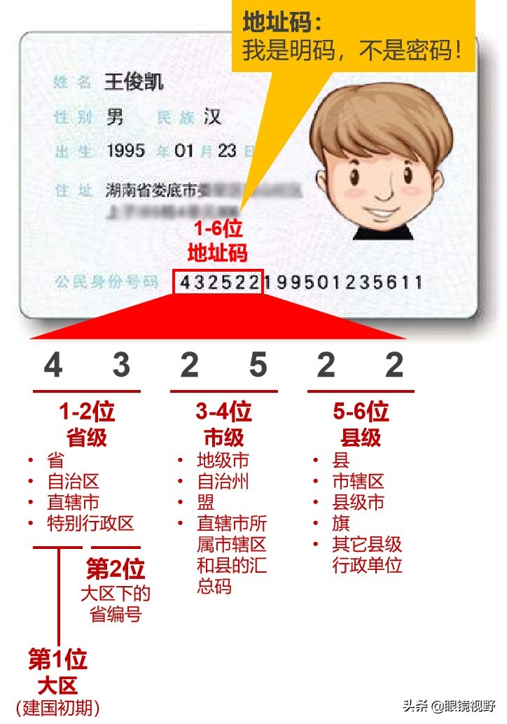 探秘身份证号码的地理密码，教你一眼识别原籍省份城市