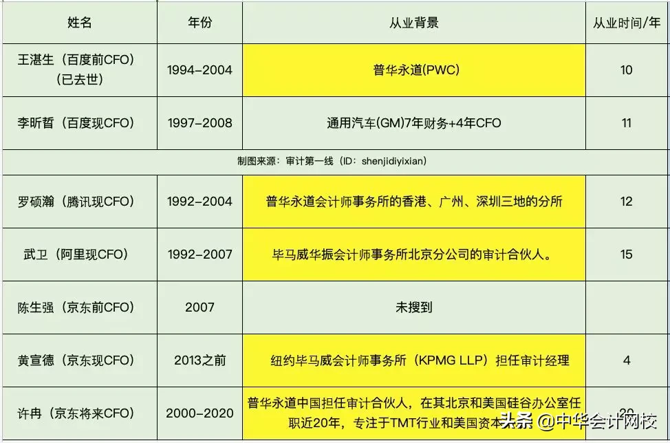 离开四大，90后被聘为上市公司财务总监，从助理到总监仅用5年