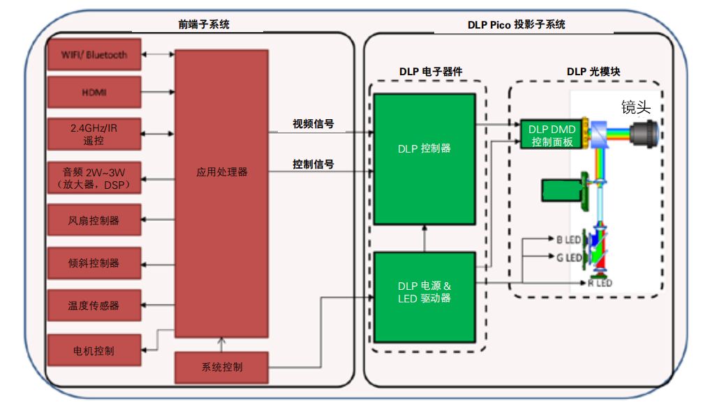 微影投影仪质量怎么样（便携式投影仪成市场新宠）