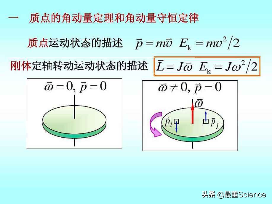 核磁共振成像原理（世界上最尖端的医学设备）