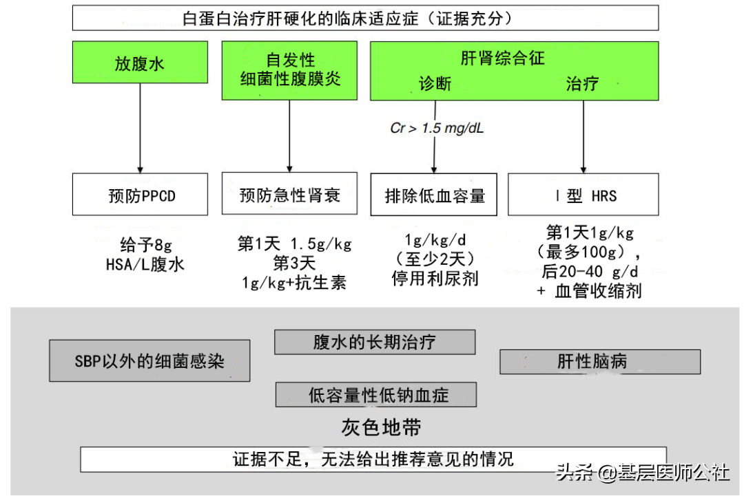 450元一瓶的白蛋白，可别瞎用