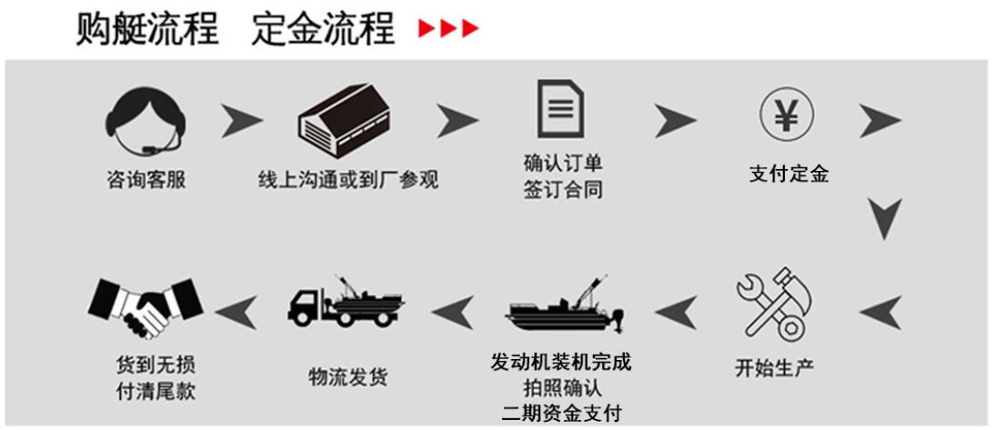 威利莱9.8米雅马哈双机海上拖伞快艇，专业拖伞船海钓船生产厂家