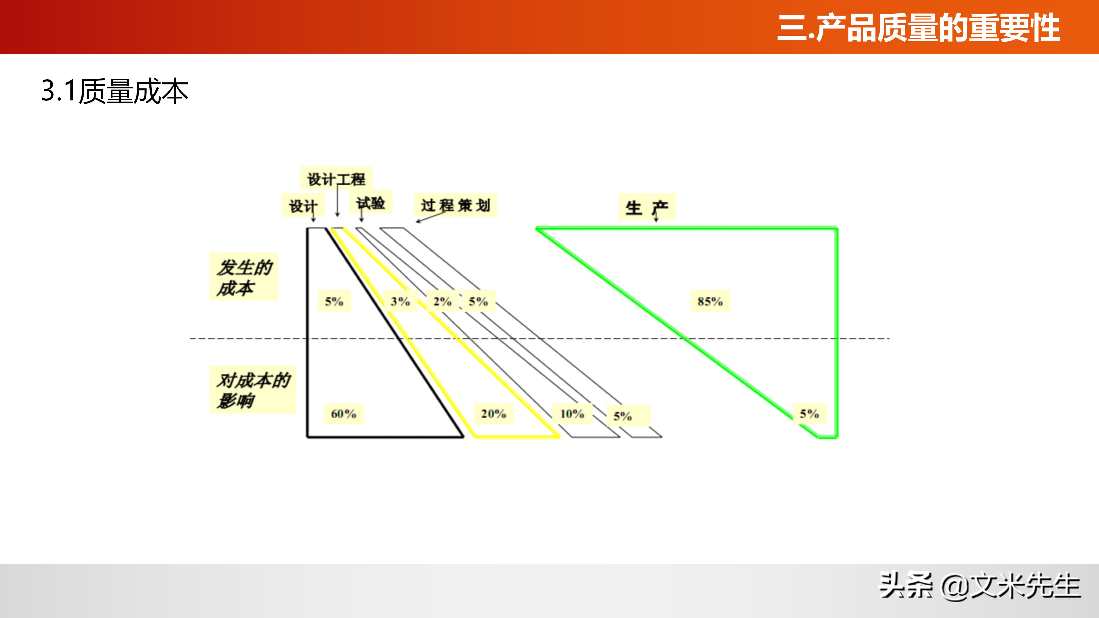 如何做好产品质量？什么是质量意识？36页质量意识培训课件