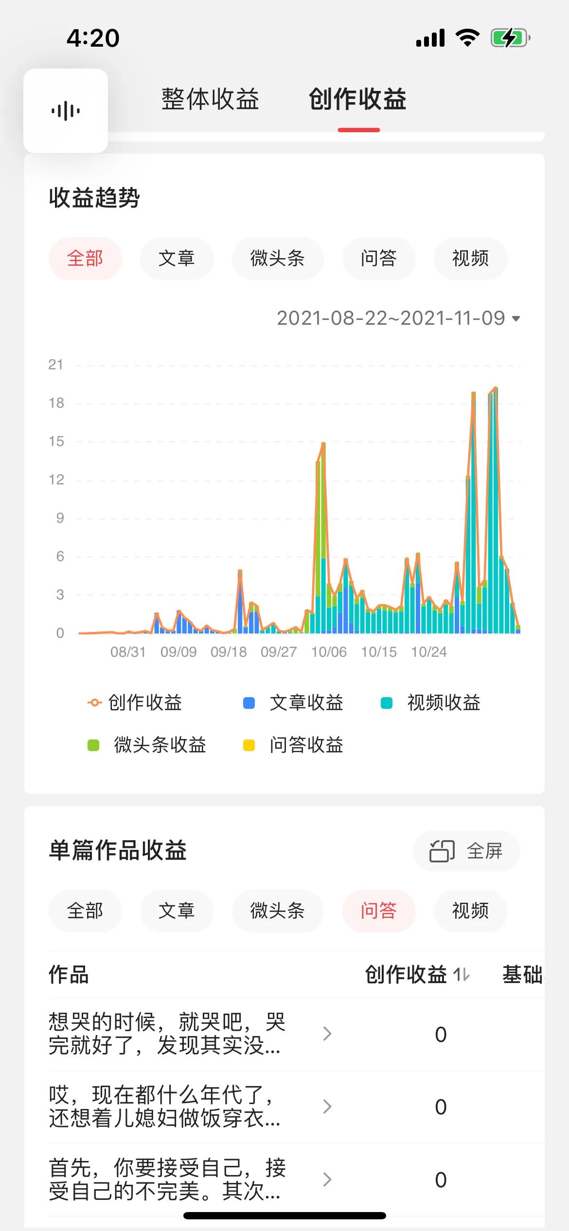 头条创作80天，心情起伏不定，真实收益如下