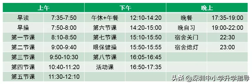 深圳高中8大名校食宿情况，吃住的怎么样？