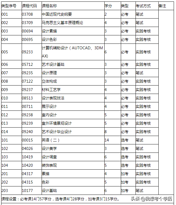 华南师范大学全日制自考本科招生简章