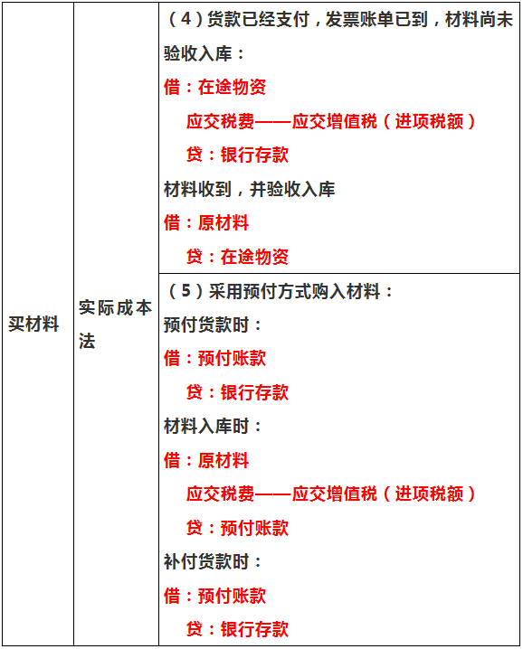 身为会计，如果你会计分录还不够熟练？请收好这27页教程，超实用