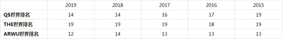 康奈尔大学排名世界排名（美国康奈尔大学世界排名）