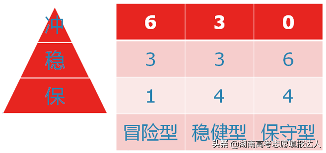 等位分是怎么来的——湖南高考志愿填报达人刘文达为你揭密