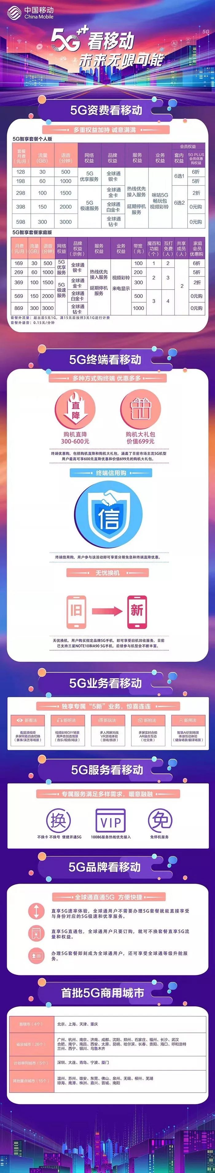 今天，5G正式商用！你想知道的都在这里