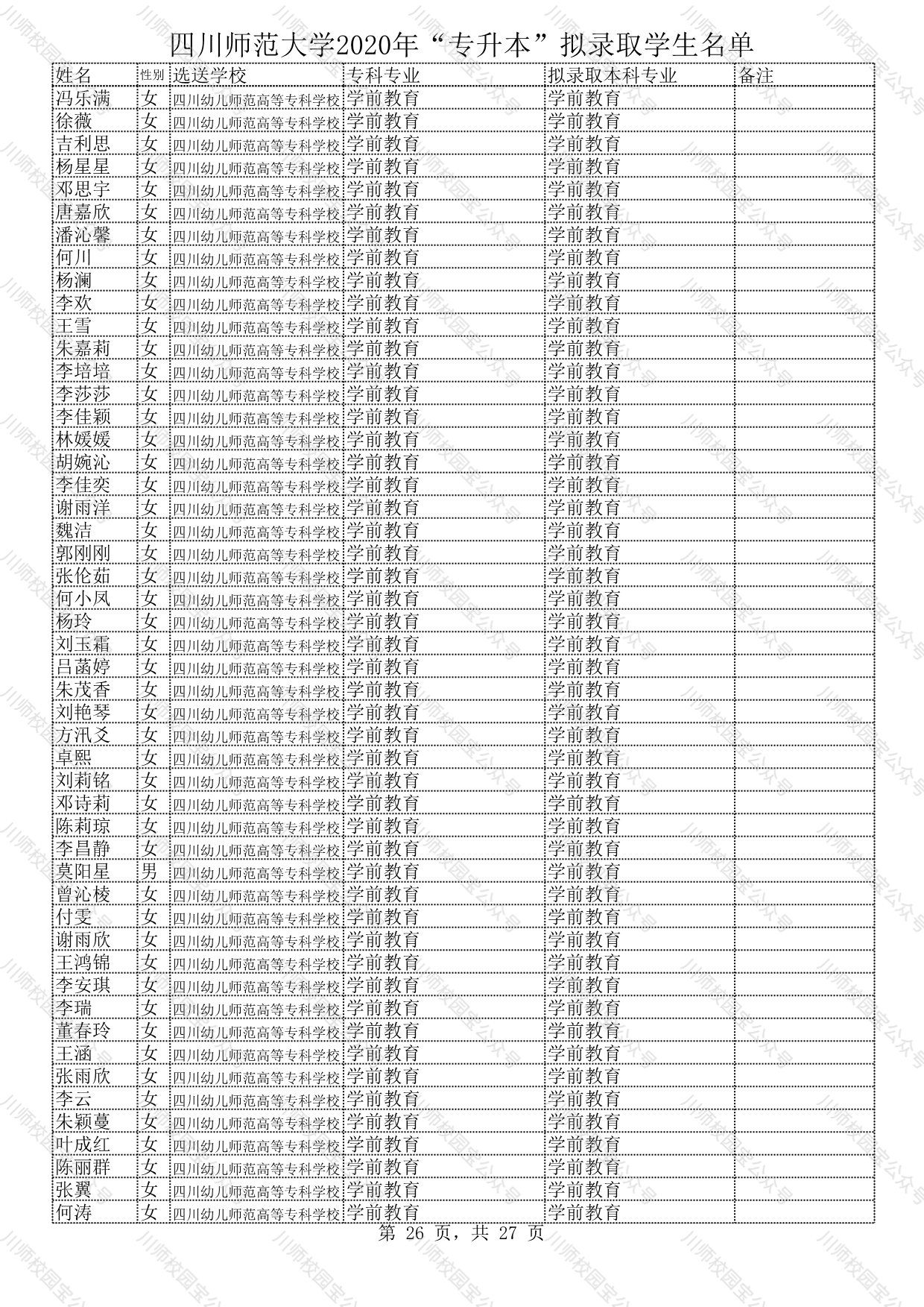 四川师范大学2020年“专升本”拟录取学生名单公示