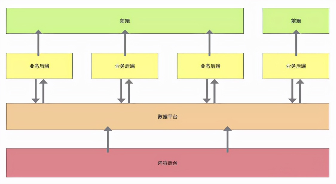 运营后台介绍（含推荐策略）