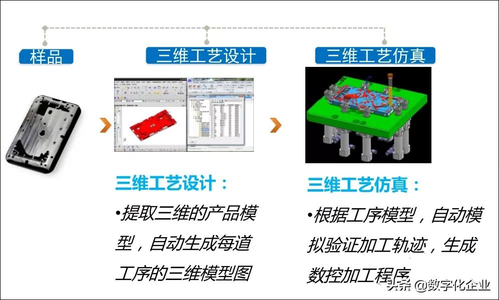 基于数字双胞胎的智能制造系统的设计与应用