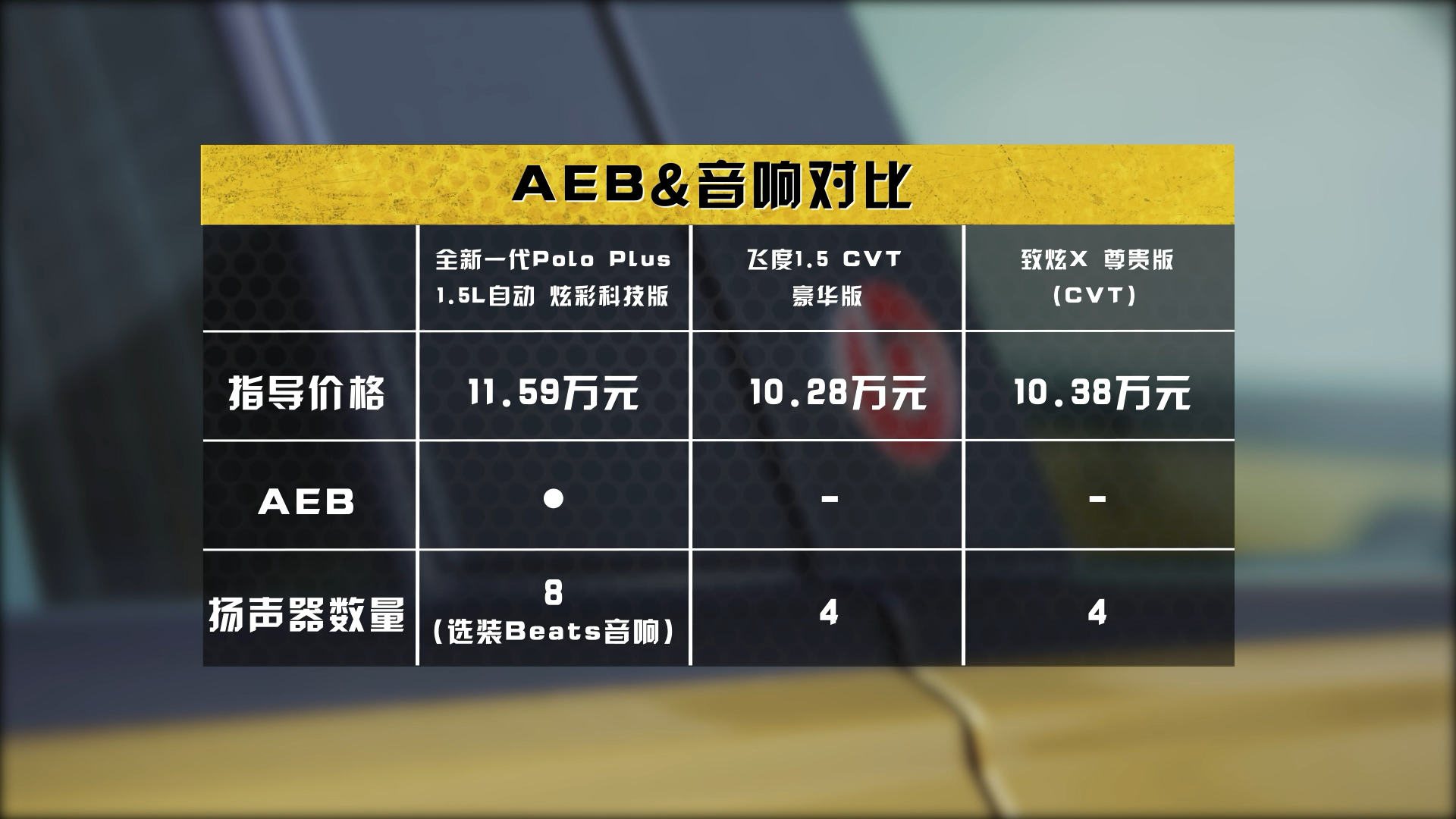 本田飞度VS大众Polo Plus，同是十万你选谁？