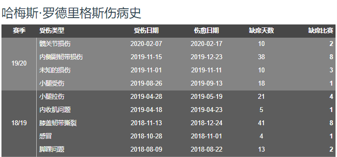 世界杯为什么j罗没上(客观评价J罗实力，可他难回巅峰：世界杯射手王是开始，也是结束)