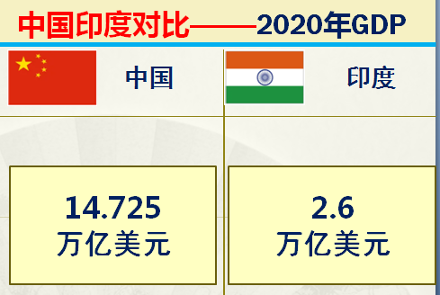 印度足球排名(印度和中国对比的优势有哪些？36组大数据对比中印综合实力)