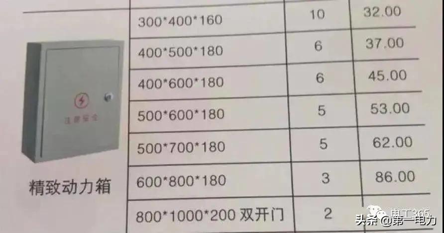 配电箱的尺寸安装及接线方式(配电箱的尺寸确定、安装方法，以及接线方式)