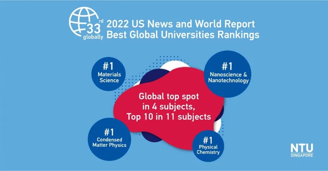 US News全球高校及专业排名，南洋理工大学4学科位列世界第一