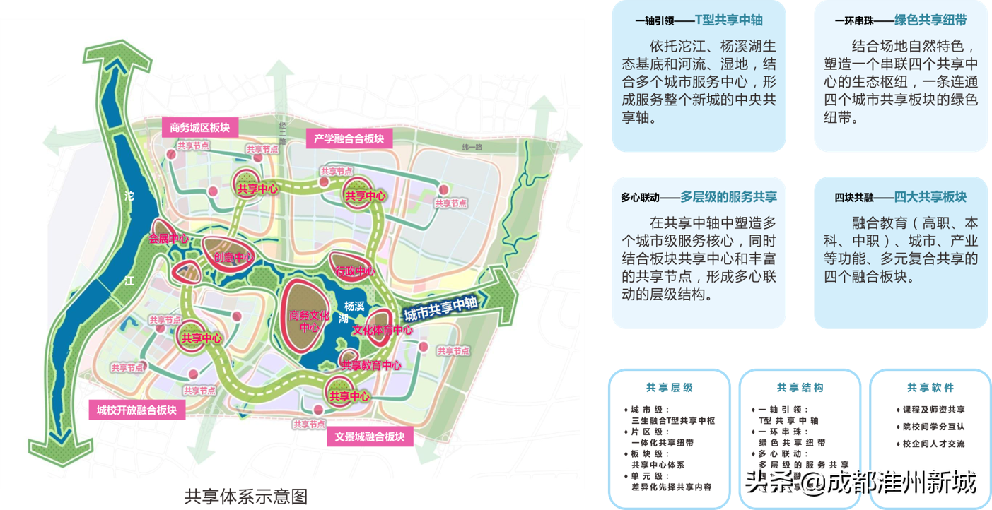 成都国际职教城：官方规划布局图全解