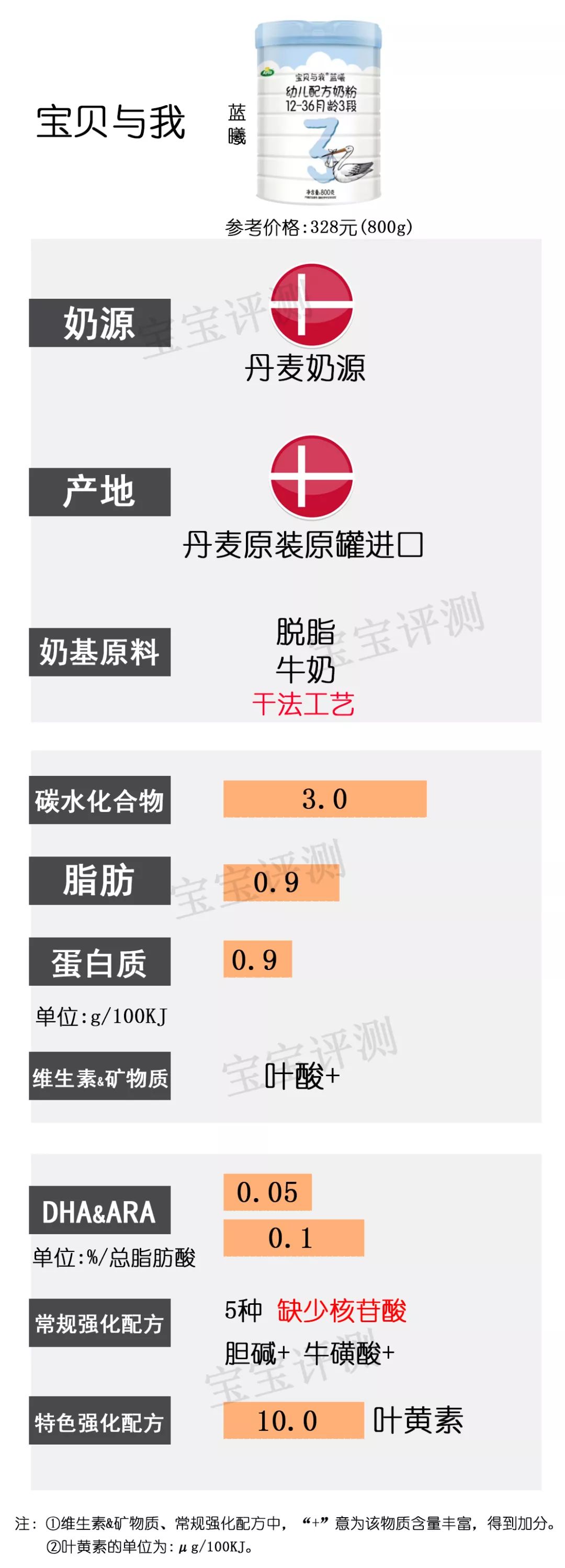 36款国行版3段奶粉横评：没有一款让人完全满意？