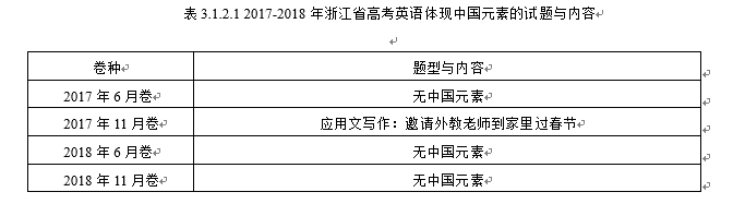 2017-2018年浙江省高考英语命题与文本研究