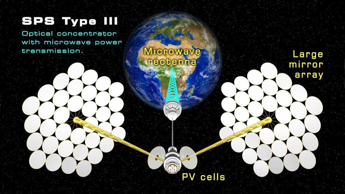 把发电站搬进太空！中国“太空电站”即将开建，怎样将电输到地球