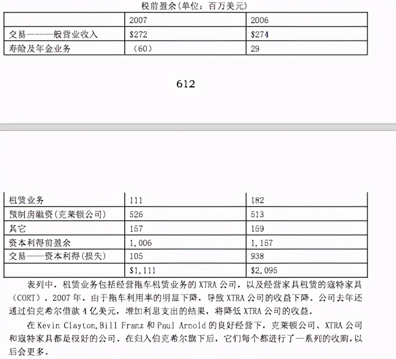 2007年巴菲特致股东的信——好公司