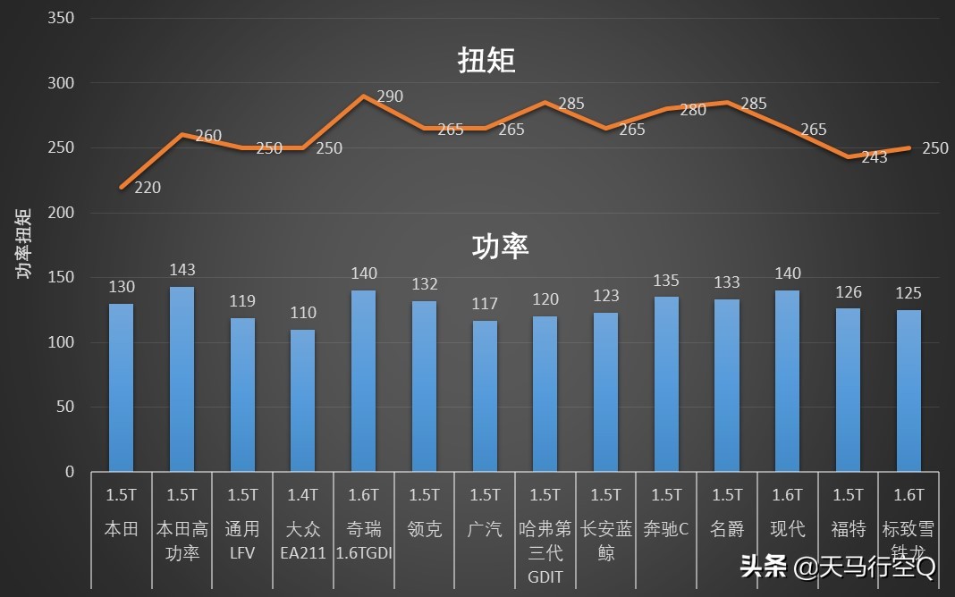 七问本田1.5T发动机，答你最关心的问题！动力总成专家大揭秘