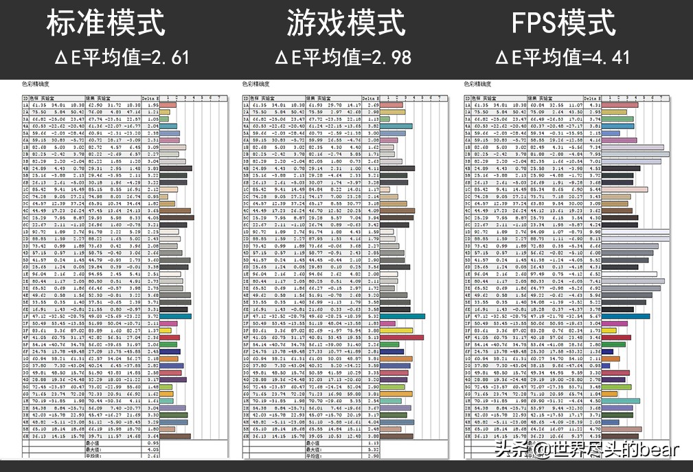 还在等小米显示器？了解下其对标产品：泰坦军团N34SQ PLUS带鱼屏
