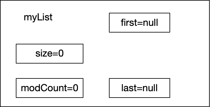 LinkedList实现分析（二）——常用操作