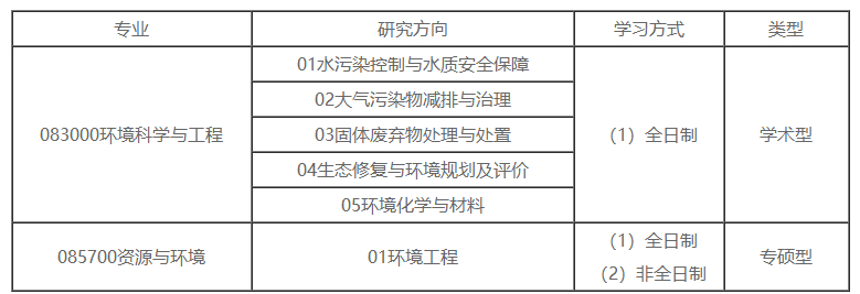 太原理工大学2020考研招调剂生，7大学院，名额很多