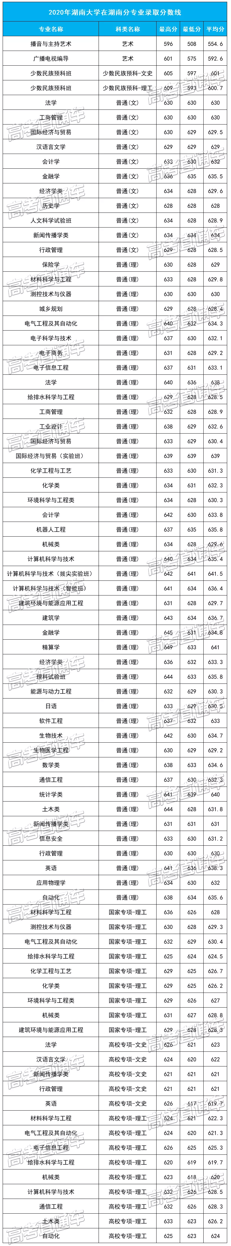 重磅！新高考八省大学专业录取数据曝光