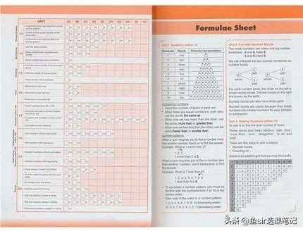 最新测评：4家网红数学机构全方位对比！看看你家孩子适合哪一家