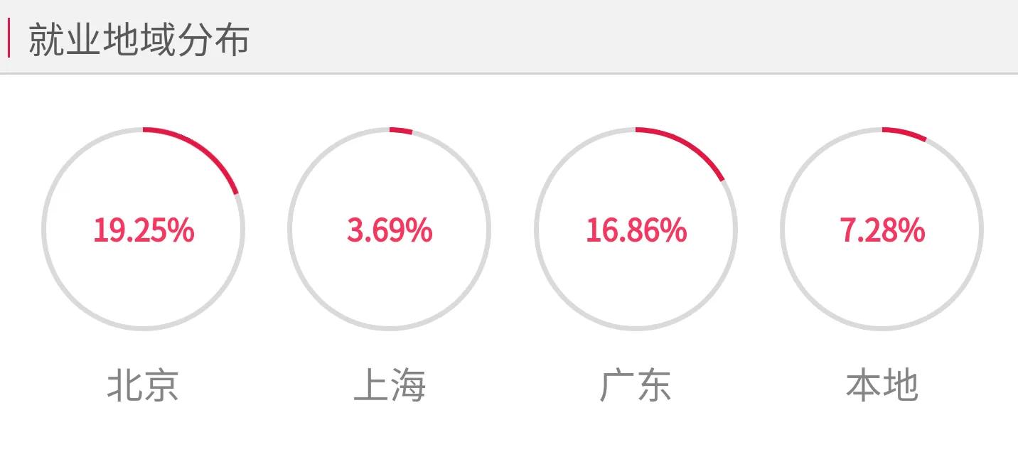 高考院校数据解读：东北林业大学（2021）