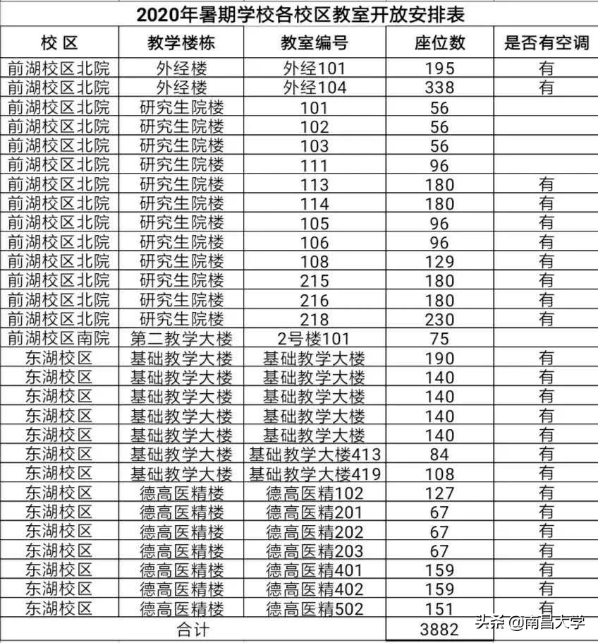 南昌大学暑假安排已打包，请查收！