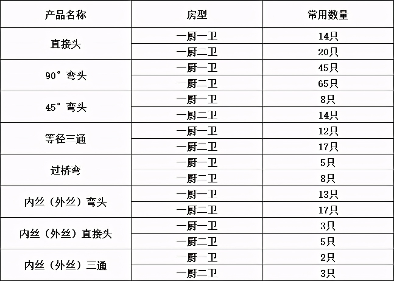 硬核装修省钱攻略：光靠收藏这篇文章，就省了3万