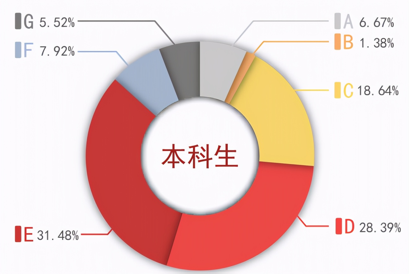 湖南大学2020届本科毕业生：就业率87.47%，主要在华南就业