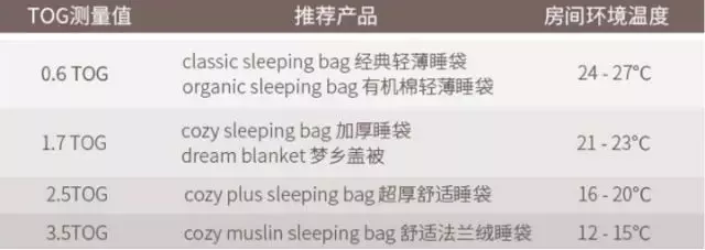 恭喜你，获得一次疯狂采买的机会-孕期&月子不完全囤货指南