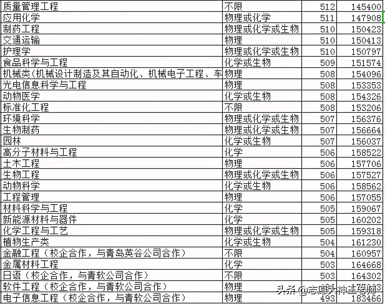 聊城大学和临沂大学2021高考该怎么选（2021考生收藏）