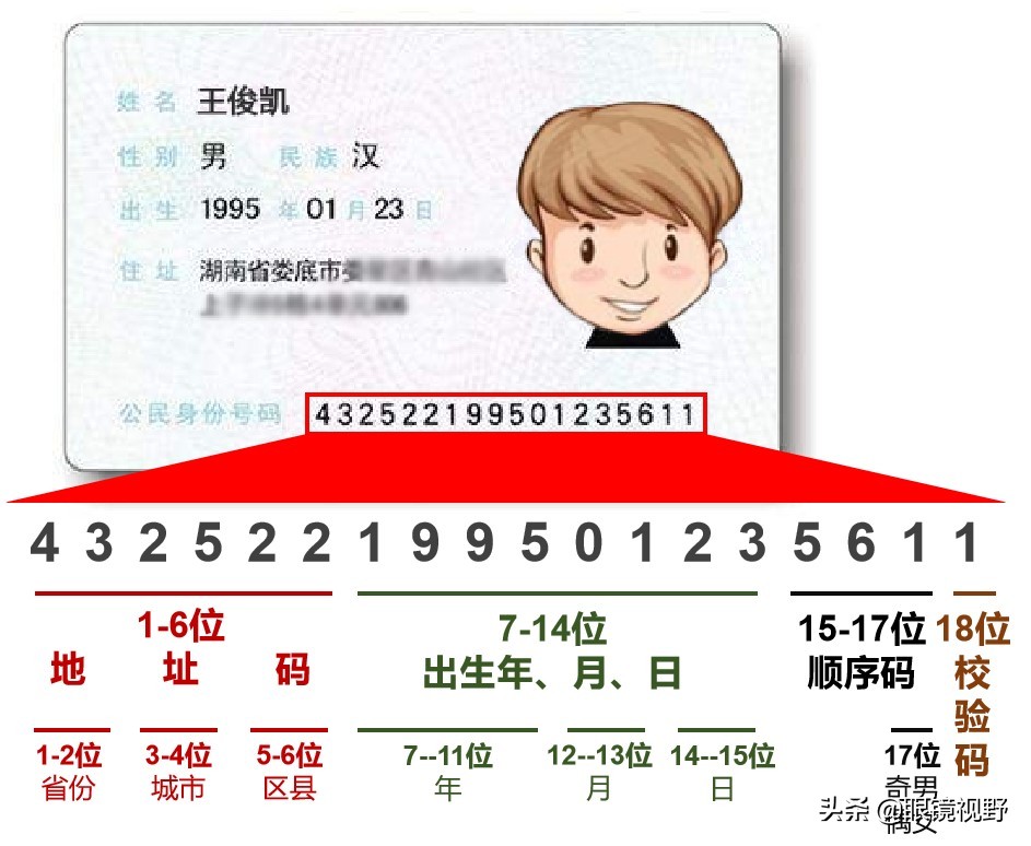 探秘身份证号码的地理密码，教你一眼识别原籍省份城市