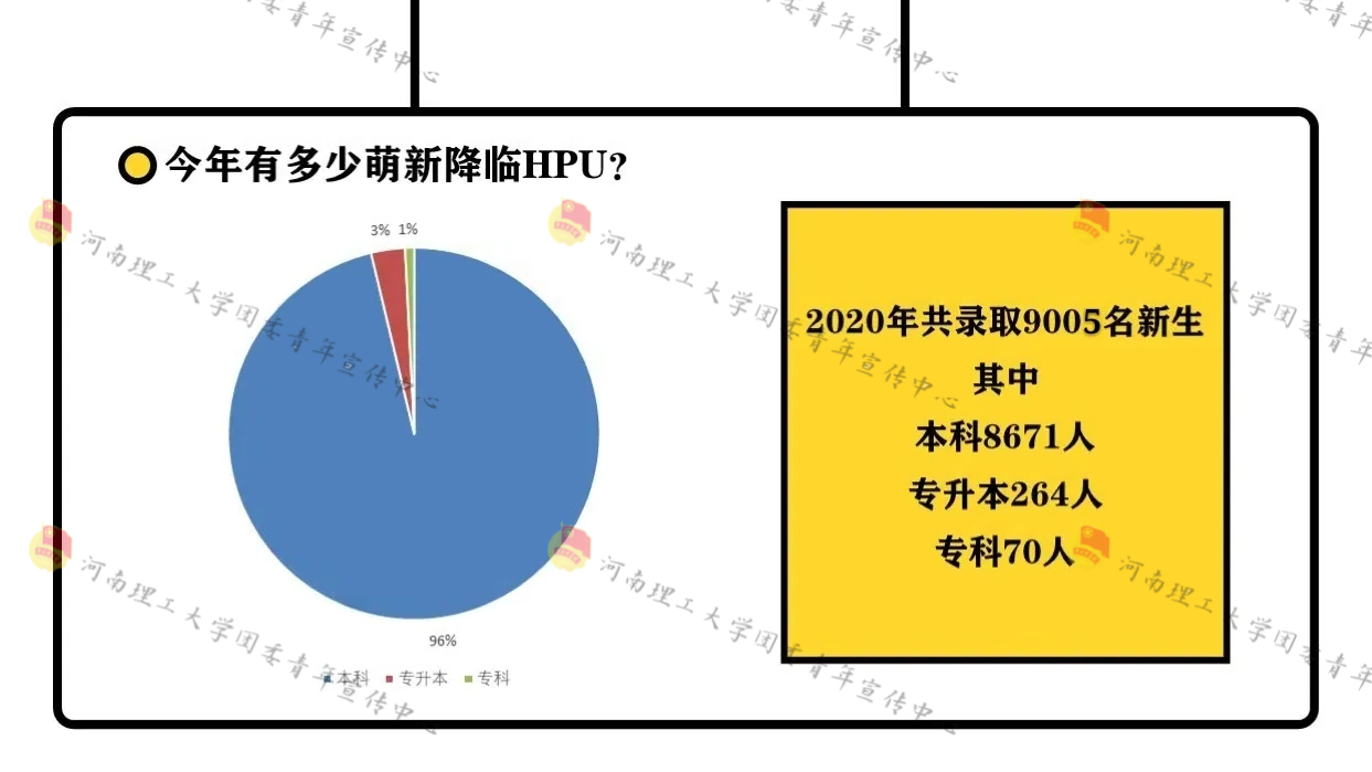 河南理工大学在哪个城市（河南理工大学2020年在全国30省市分专业录取分数）