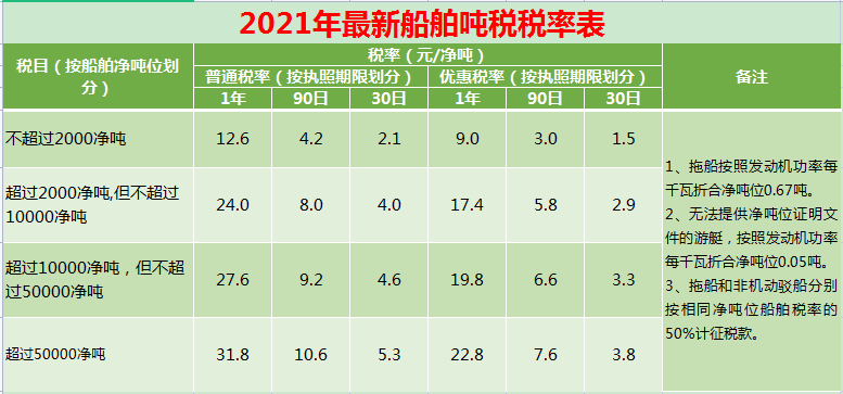又变了！2021年最新最全18个税种税率表，建议收藏备用
