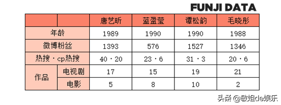 唐艺昕的这些小九九，张若昀知道吗？